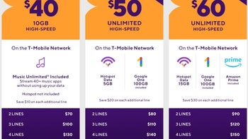 Metro by T-Mobile's new plans are released with double data, unlimited extras