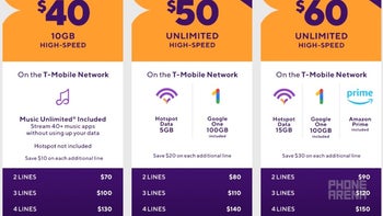 Metro by T-Mobile's new plans are released with double data, unlimited extras