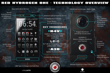 Here are (almost) all of the RED Hydrogen One key specs and features