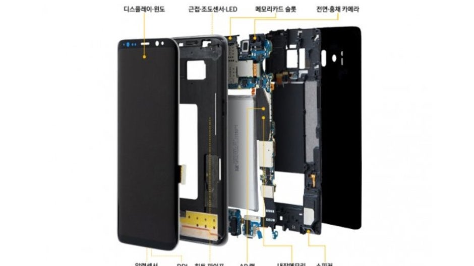 Galaxy S10's Exynos versions may sport advanced system boards, unlike the Snapdragon ones