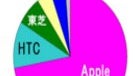 The iPhone takes a hold of the Japanese smartphone market