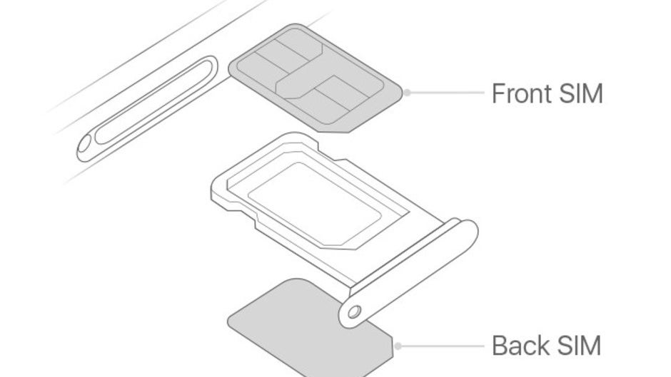 AT&T also balks at dual SIM iPhone support as Apple's eSIM hits passive