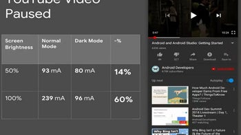 Google tells developers that Dark Mode saves battery life