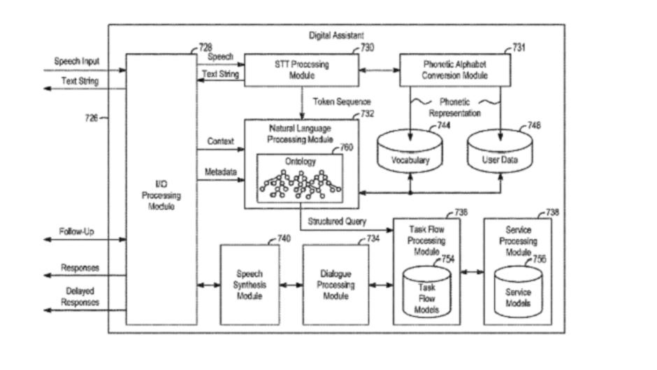 Patent application from Apple hints that Siri could handle certain tasks while offline