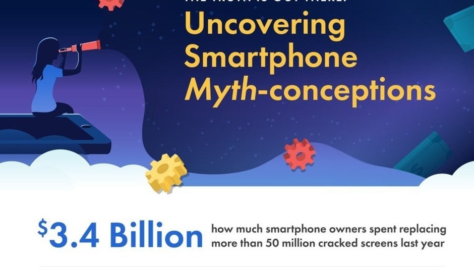 Survey says more than 50 million smartphone screens were damaged in the US last year alone