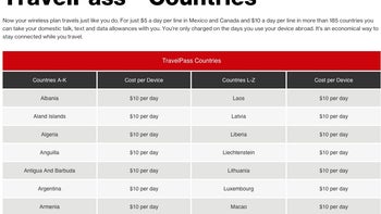 Verizon TravelPass now lets you take your wireless plan in more than 185 countries