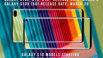 Galaxy S10 specs, prices and release dates tipped, 5G 'X' model may flaunt 5000 mAh battery
