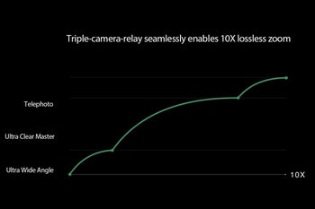 Oppo makes MWC 2019 event official, 10x lossless zoom technology and more in the cards