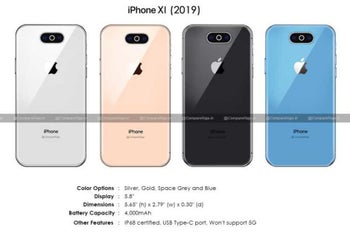 The iPhone XI (2019) may pick the cyclops camera design, whew, and a new color option