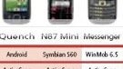 Leaked document shows Rogers getting the Xperia X10 mini & Nokia N87 mini?