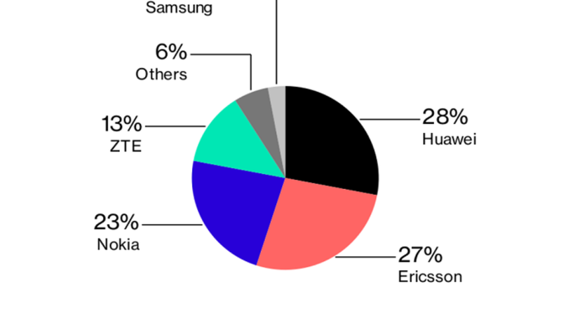 Samsung seeks to capitalize from Huawei's sordid reputation