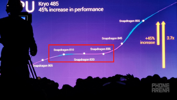 New chart makes us wonder why we paid to upgrade our phones from 2015-2017
