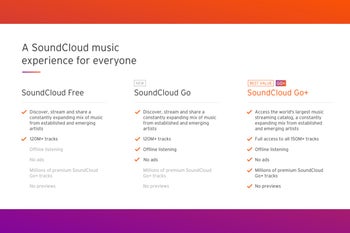 SoundCloud goes after Apple Music and Spotify with its very own Go+ student discount