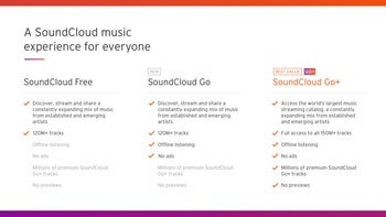 SoundCloud goes after Apple Music and Spotify with its very own Go+ student discount