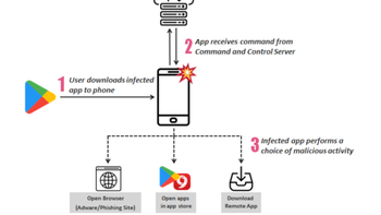 Report reveals over 200 Android apps carrying adware that were installed 150 million times