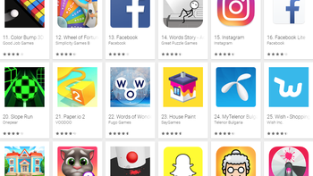 We no longer care about new apps