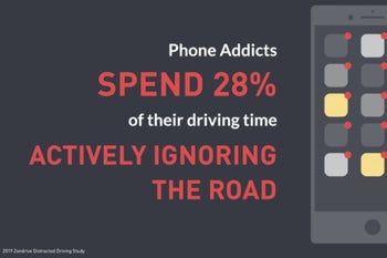 New study calls phone addicts more life threatening behind the wheel than drunks