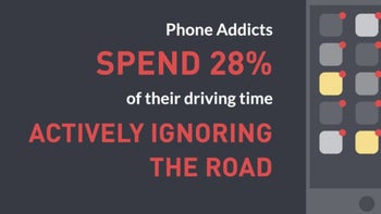 New study calls phone addicts more life threatening behind the wheel than drunks