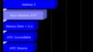 Benchmark test shows that the Motorola Shadow is faster than the Samsung Galaxy S?