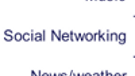 Nielsen presents ratings and stats on downloading apps