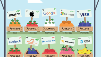 Apple and Google are the top two most valuable brands in wireless tech