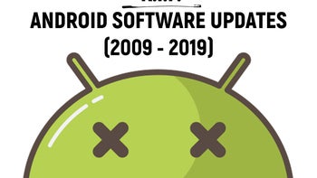 Android updates don't matter anymore