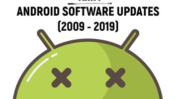 Why The Android Update Alliance Was Doomed From the Start – Tech.pinions