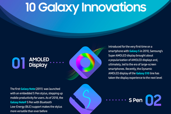 On the cusp of the Note 10's release, Samsung touts a 'Decade of Galaxy Innovation'