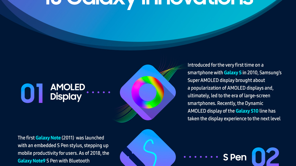 On the cusp of the Note 10's release, Samsung touts a 'Decade of Galaxy Innovation'