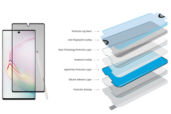 Best Galaxy Note 10/10+ film and glass screen protectors