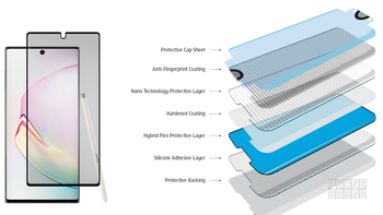 Best Galaxy Note 10/10+ film and glass screen protectors