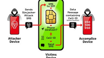 SIM card exploit could be spying on over 1 billion mobile phone users globally