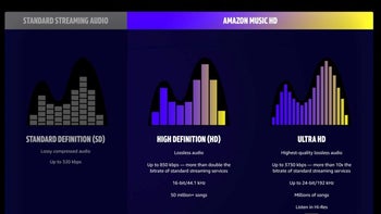 Amazon undercuts Tidal while beating Apple and Spotify to the HD music streaming punch