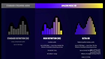 Amazon undercuts Tidal while beating Apple and Spotify to the HD music streaming punch