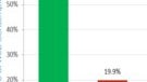 Android's market share in web consumption continues to increase in North America