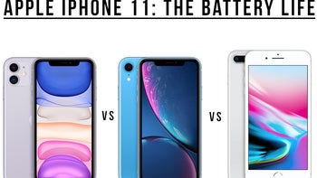 Apple iPhone 11 vs XR vs 8 Plus battery life