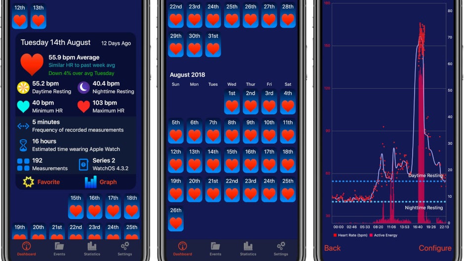 Apple Watch Heart Analyzer gets a complete redesign, adds new features