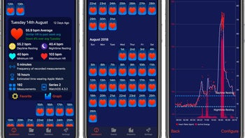 Apple Watch Heart Analyzer gets a complete redesign, adds new features