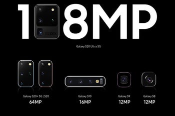 Galaxy S20 vs Plus vs S20 Ultra specs, camera and price comparison