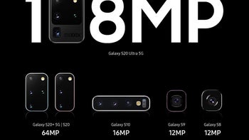 Galaxy S20 vs Plus vs S20 Ultra specs, camera and price comparison
