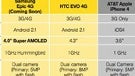 Samsung, Sprint start pushing the Epic 4G as the "next big thing"