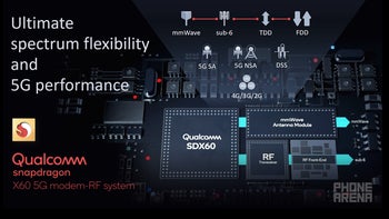 Qualcomm announces the Snapdragon X60, its next-gen 5G modem