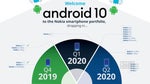 Eight Nokia smartphones to be updated to Android 10 in Q1, six more in Q2 2020