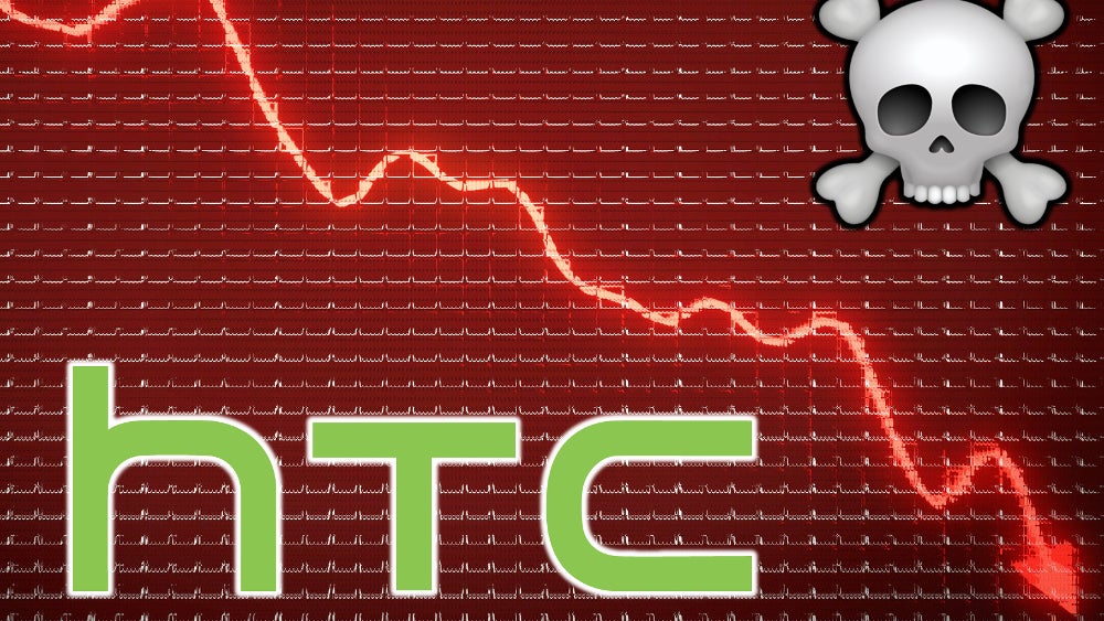HTC lost a ton of money in Q4 2019