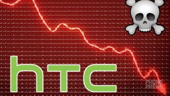 HTC lost a ton of money in Q4 2019