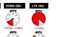 Verizon's computers show carrier getting closer to LTE launch