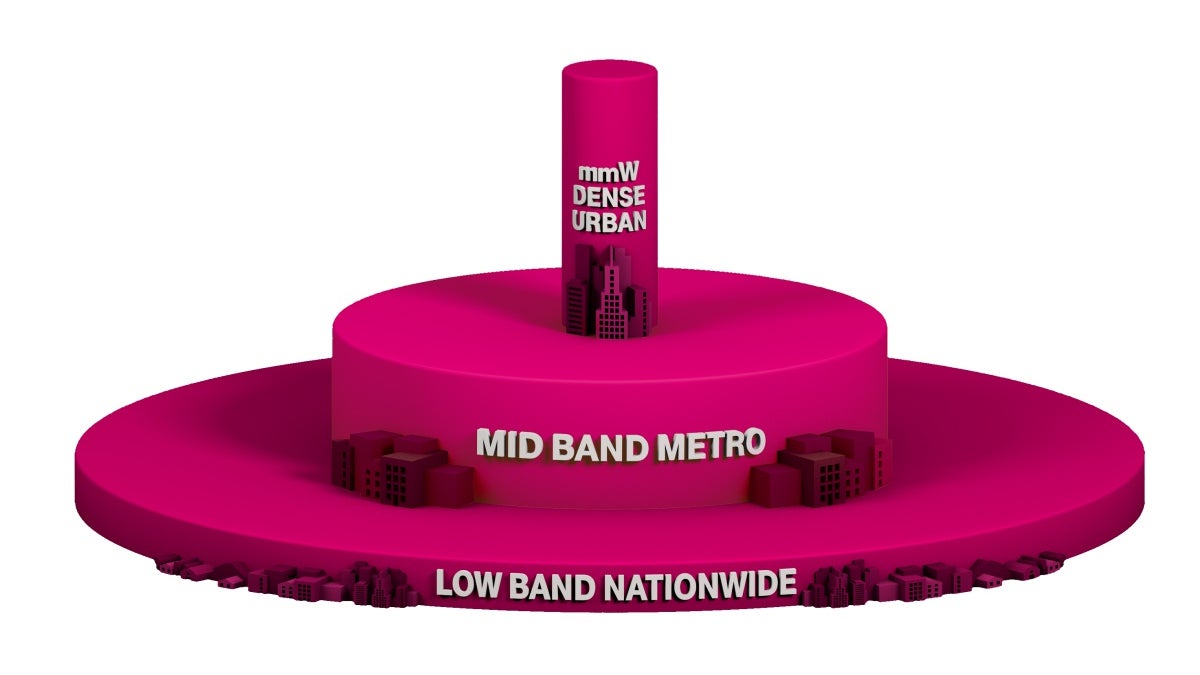 T-Mobile officially unleashes full 5G potential... on two phones in one major city