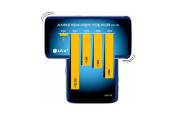 LG wants to rapidly shake up its smartphone lineup with rotating and rollable designs