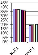 Q2 stats show Nokia continues to hold huge lead in global marketshare