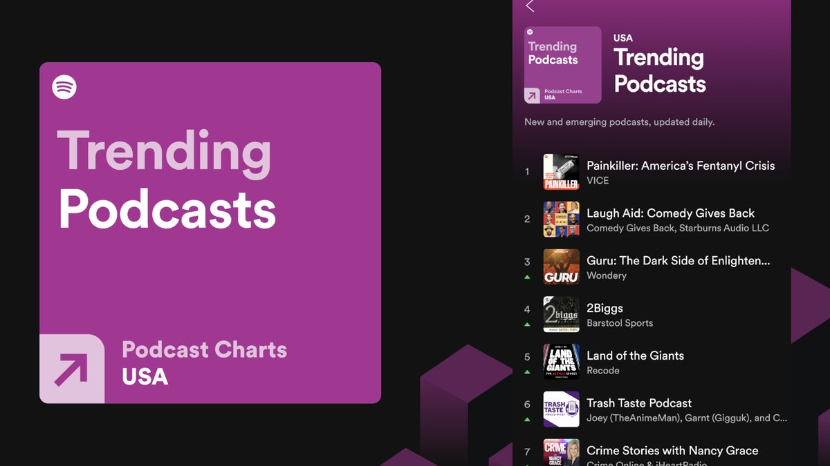 Spotify launches top and trending podcast charts in 26 markets
